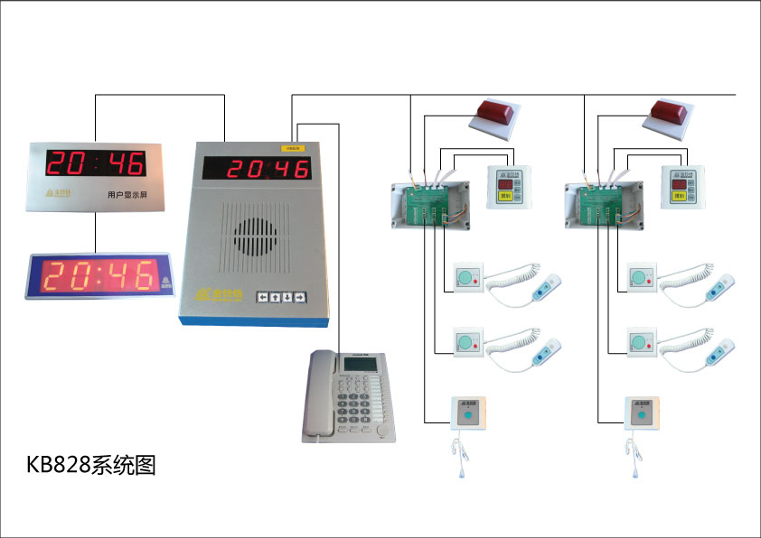 KB828总线制医用呼叫系统