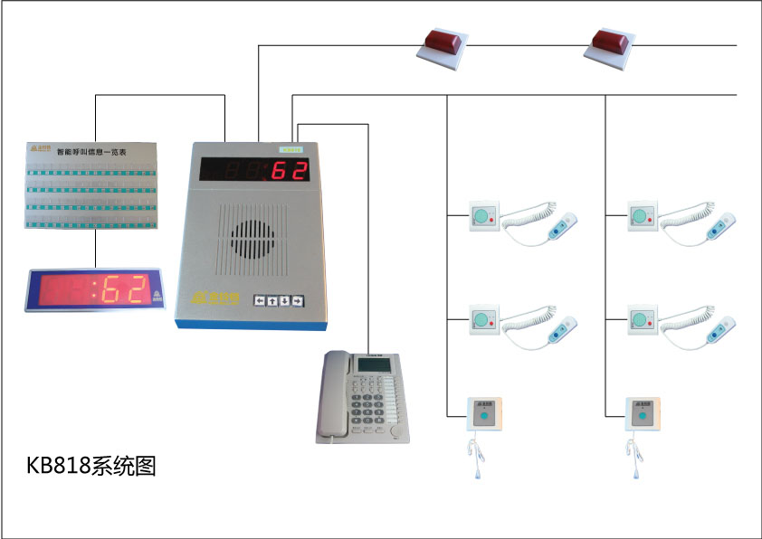KB818二线制医用呼叫系统